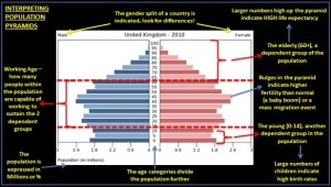 Interpreting_Population_Pyramids