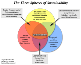 sustainability_spheres3