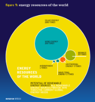 Renew-energy-resources-world